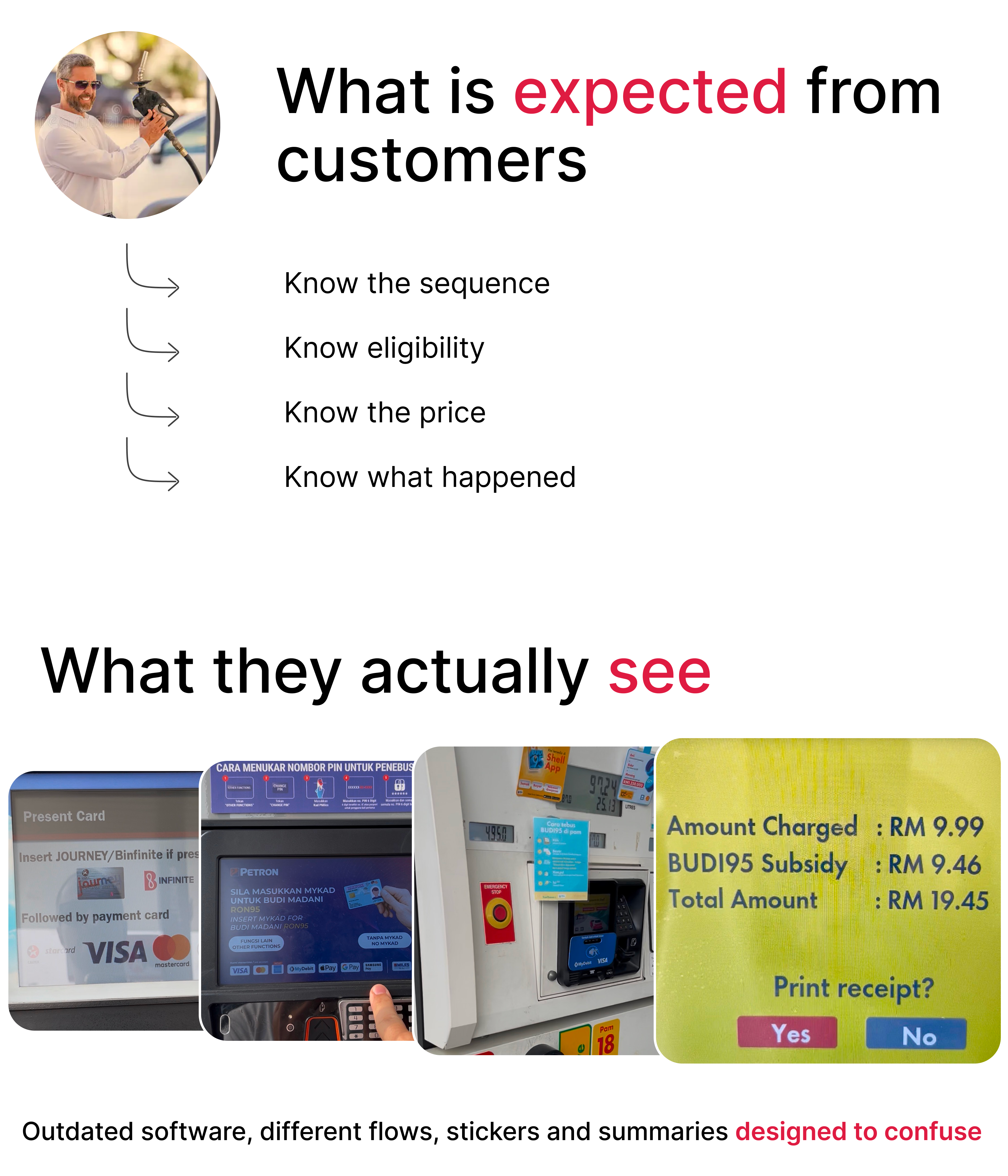What customers expect vs what they see